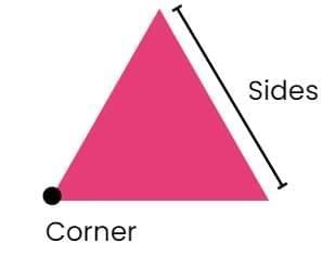 Fun with Shapes Chapter Notes | Mathematics for Class 3 (Maths Mela)