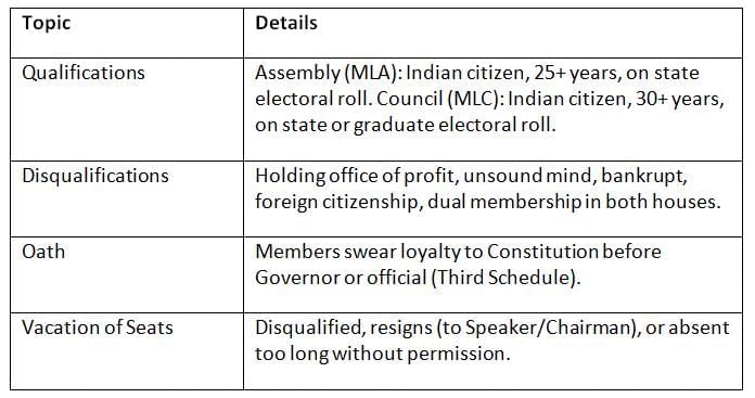 Cheat Sheet: State Legislature | Indian Polity for UPSC CSE