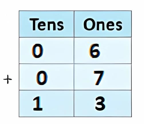 Addition and Subtraction Up to 20 - 1 Class 1 Worksheet Maths
