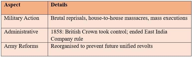 Cheatsheet: The Colonial Era in India | Social Science  Class 8 - New NCERT