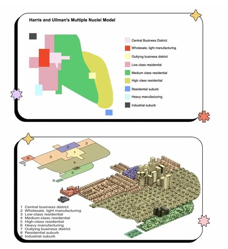 The Internal Structure of Cities Chapter Notes | AP Human Geography - Grade 9