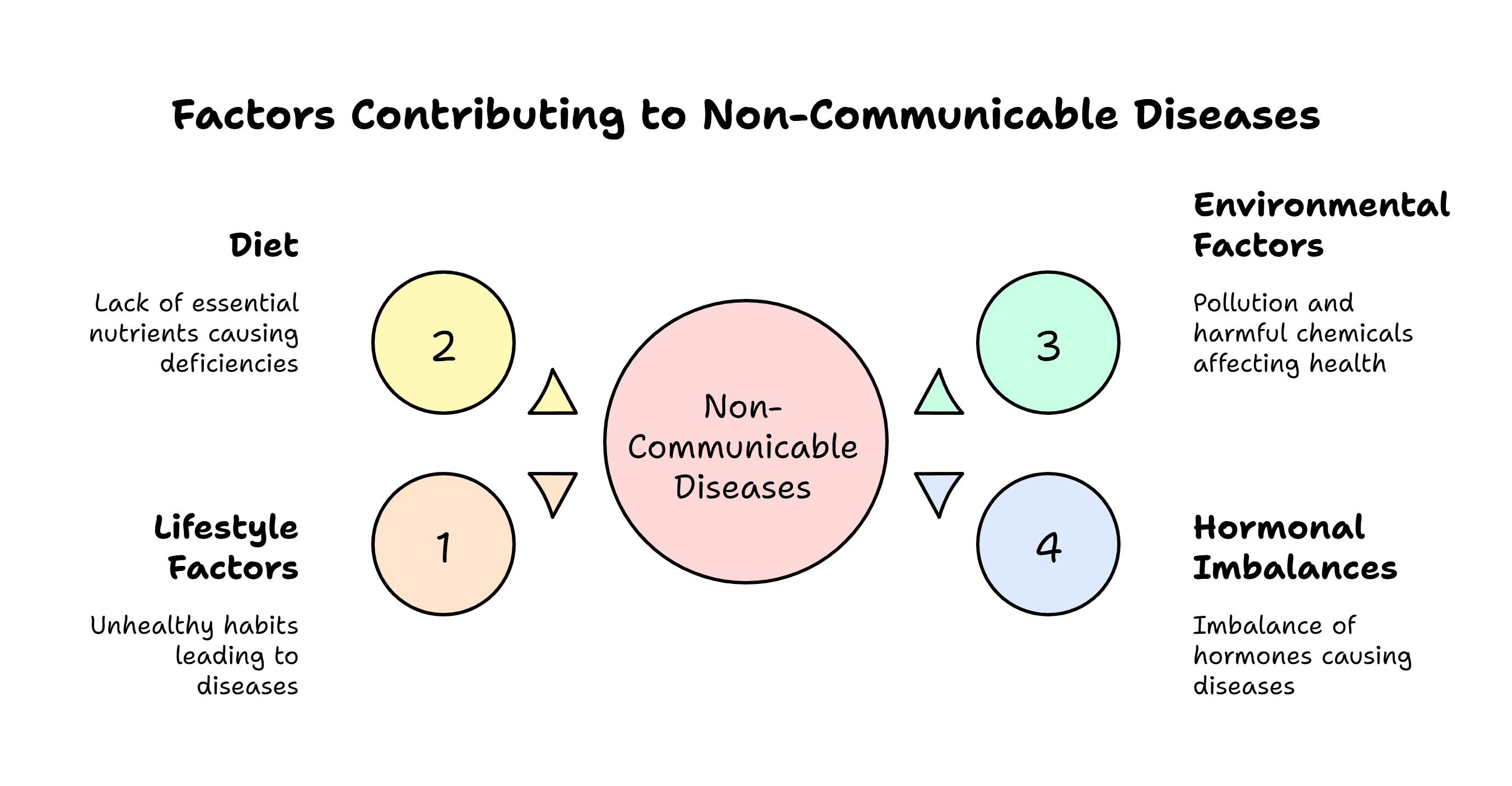 Health: The Ultimate Treasure Chapter Notes | Science Curiosity Class 8 - New NCERT
