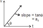 Kinematics, Chapter Notes, Class 11, Physics (IIT-JEE & AIPMT)