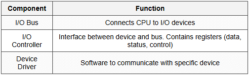 8.1 I/O Interface