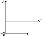 Kinematics, Chapter Notes, Class 11, Physics (IIT-JEE & AIPMT)