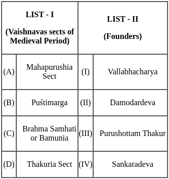 UGC NET Paper 2: History 29th August 2024 Shift 1 | UGC NET Past Year Papers