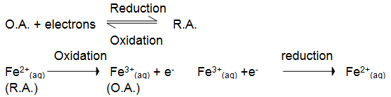 Redox Reactions Class 11 Notes Chemistry Chapter 7