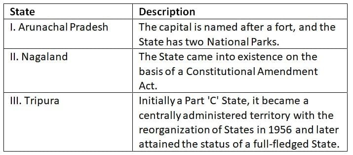 UPSC Prelims Previous Year Questions 2025: Geography | UPSC Topic Wise Previous Year Questions
