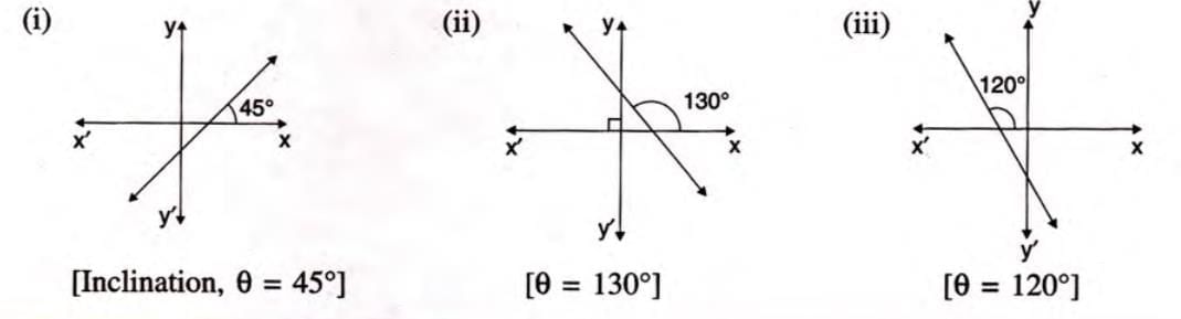 Co-ordinate Geometry Chapter Notes | Mathematics Class 9 ICSE