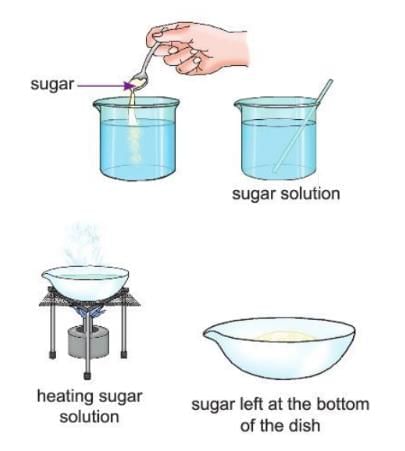 Physical and Chemical Changes Chapter Notes | Chemistry Class 8 ICSE