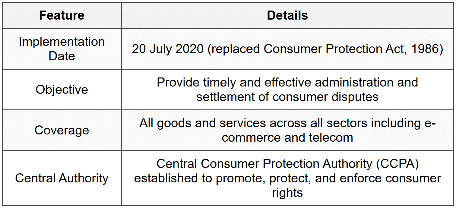 Cheatsheet Consumer Rights - Social Studies (SST) Class 10