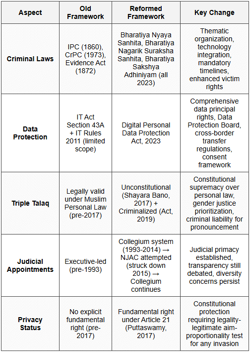 7.2 Comparative Table: Key Legal Frameworks