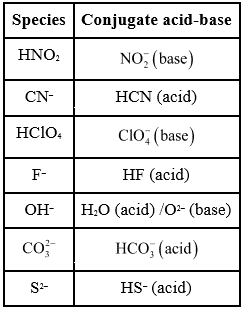 NCERT Solutions Class 11 Chemistry Chapter 6 - Equilibrium