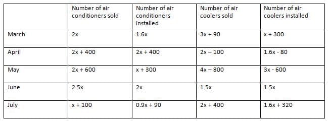 Let`s look at some Examples