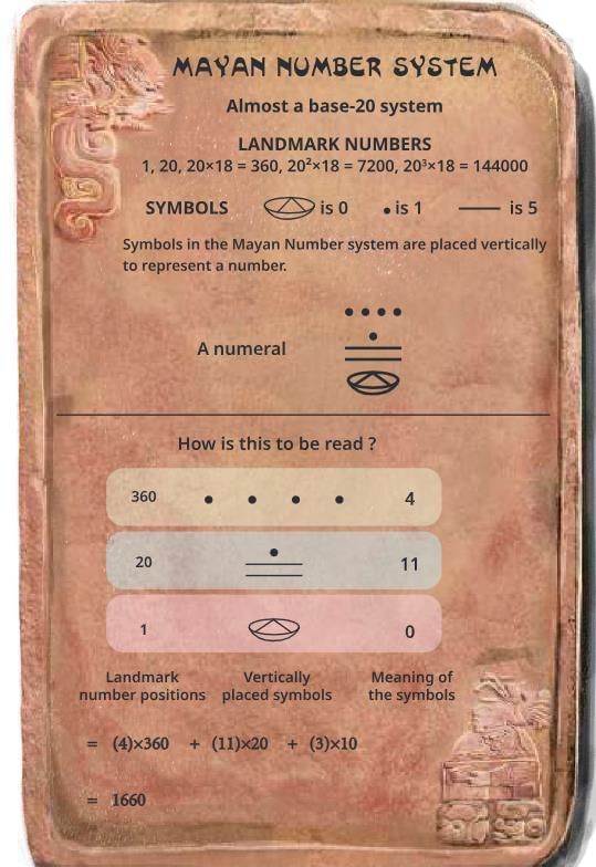 A Story of Numbers Chapter Notes | Mathematics Class 8- New NCERT (Ganita Prakash)