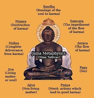 Nitin Singhania Summary: Buddhism and Jainism | History for UPSC CSE