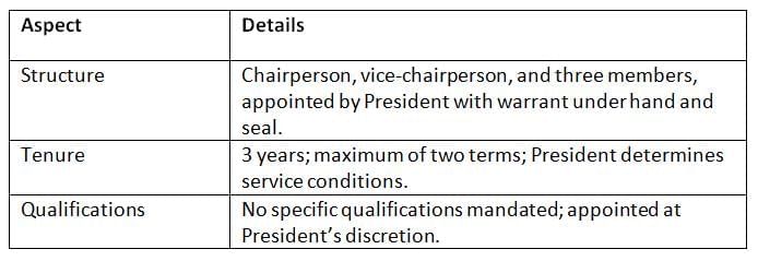 Cheat Sheet: National Commission for STs | Indian Polity for UPSC CSE