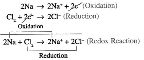 Atomic Structure and Chemical Bonding Chapter Notes | Chemistry for SSS 1