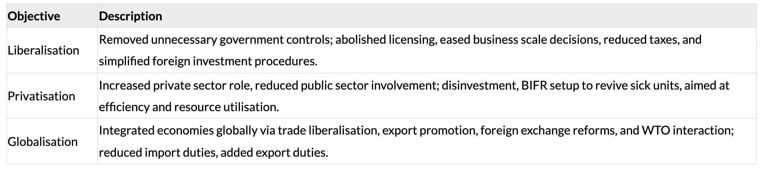 Cheat Sheet: Business Environment | Business Studies (BST) Class 12 - Commerce