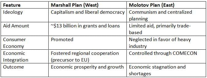 Rebuilding Europe After World War II Chapter Notes | AP European History - Grade 9