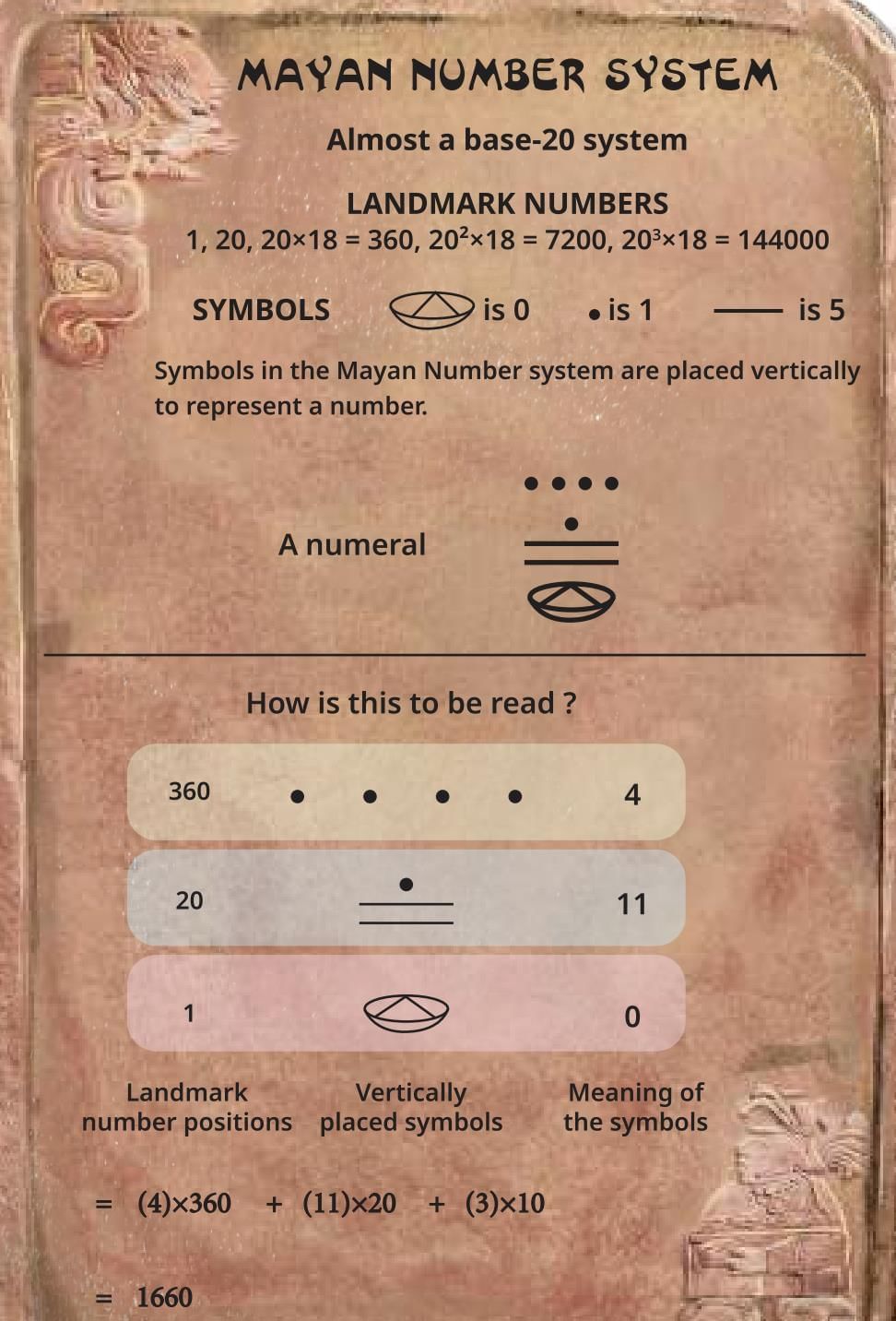 Important Formulas: A Story of Numbers | Mathematics Class 8- New NCERT (Ganita Prakash)