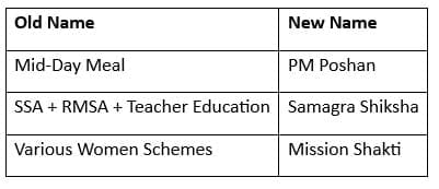 Important Renamed / Merged Schemes