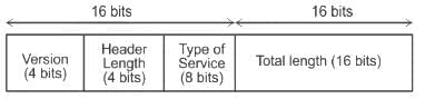 UGC NET Paper 2: Computer Science 17th June 2023 | UGC NET Past Year Papers