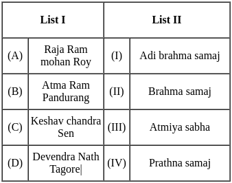 UGC NET Paper 2: History 16th June 2023 Shift 2 | UGC NET Past Year Papers