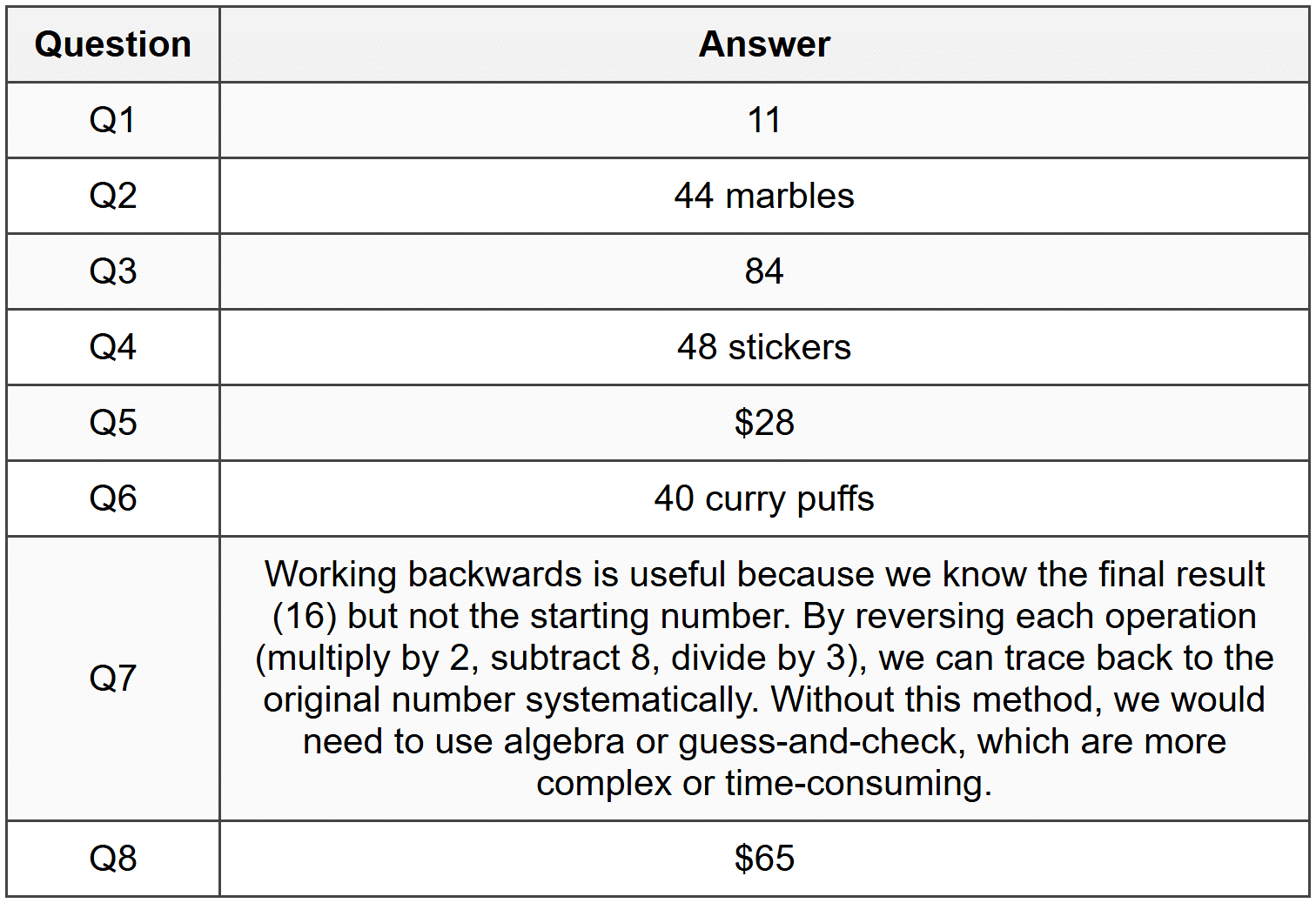 Multi-Step Backtracking - PSLE PDF Download