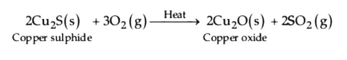 Metals and Non-metals - 2 Class 10 Worksheet Science