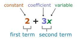 Independent and dependent variables Chapter Notes | Preparation for EmSAT Grade 8