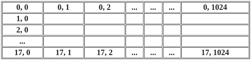UGC NET Paper 2: Computer Science 17th June 2023 | UGC NET Past Year Papers