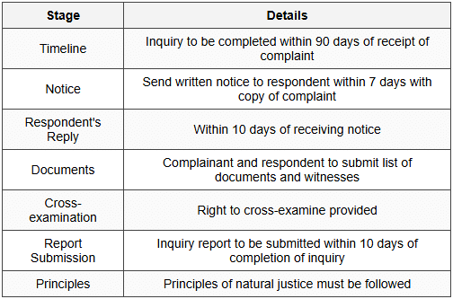 5.3 Inquiry Process (Section 11)
