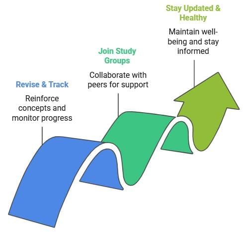 NSO Preparation Guide with EduRev | Science Olympiad for Class 2