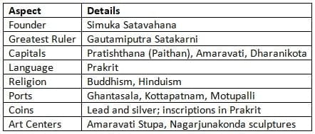 Satavahana Dynasty (1st Century BCE - 3rd Century CE)