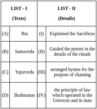 UGC NET Paper 2: History 29th August 2024 Shift 1 | UGC NET Past Year Papers