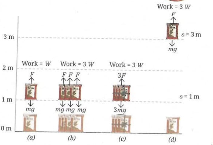 7.1 Work Done by a Constant Force