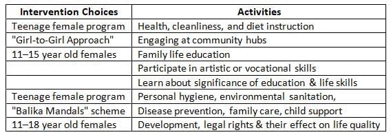 Preventive Obstetrics, Paediatrics and Geriatrics Chapter Notes | Preventive and Social Medicine (PSM) - NEET PG