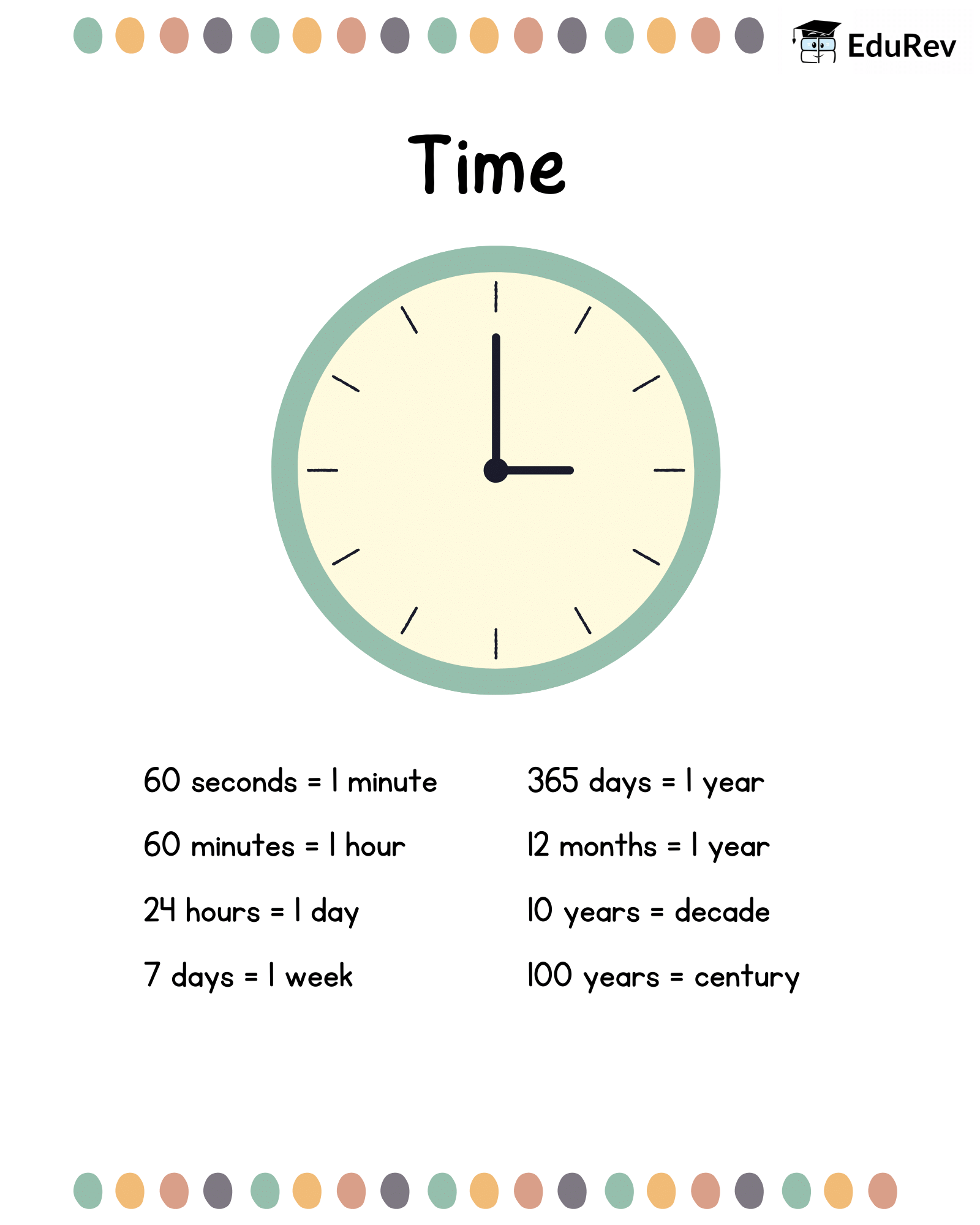 Learning Poster: Time | Mathematics for Class 4: NCERT