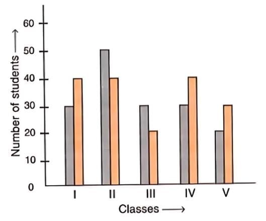 Data Handling Chapter Notes | Mathematics Class 8 ICSE