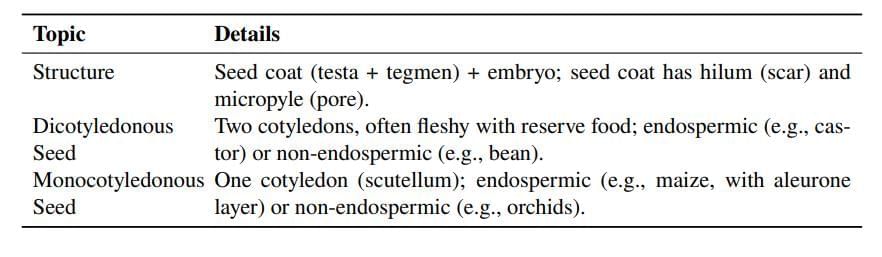 Cheat Sheet: Morphology of Flowering Plants | Biology Class 11 - NEET