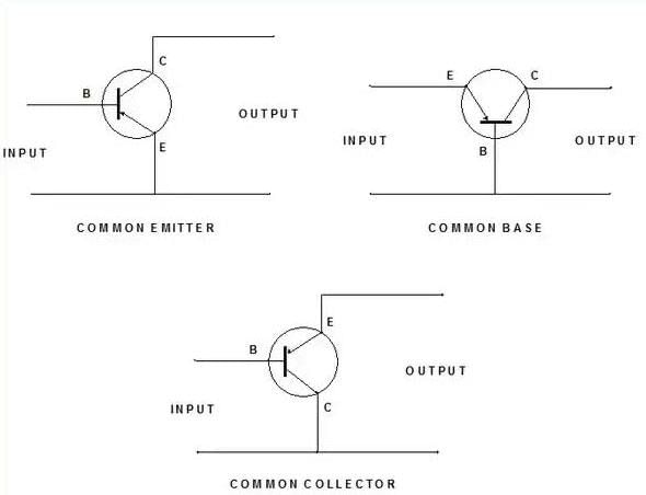 Mnemonics: Semiconductor Electronics | Physics Class 12 - NEET