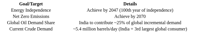 PIB Summary - 10th July 2025(Hindi) | Current Affairs (Hindi): Daily, Weekly & Monthly - UPSC