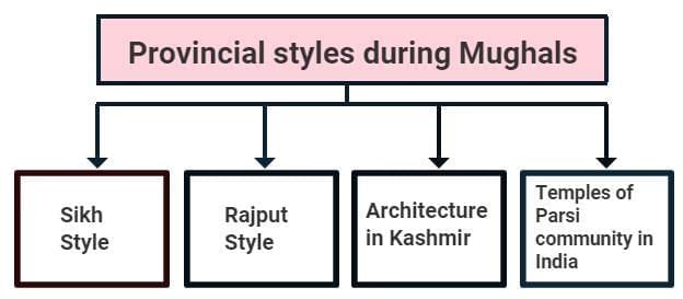 Nitin Singhania Summary: Indian Architecture, Sculpture & Pottery - 3 | History for UPSC CSE
