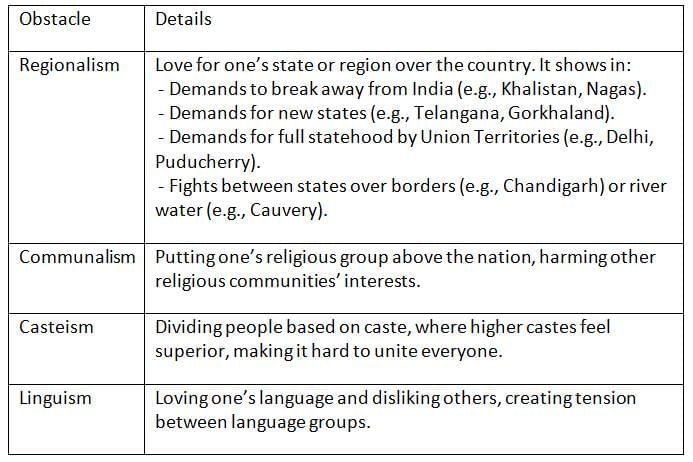 Cheat Sheet: National Integration | Indian Polity for UPSC CSE