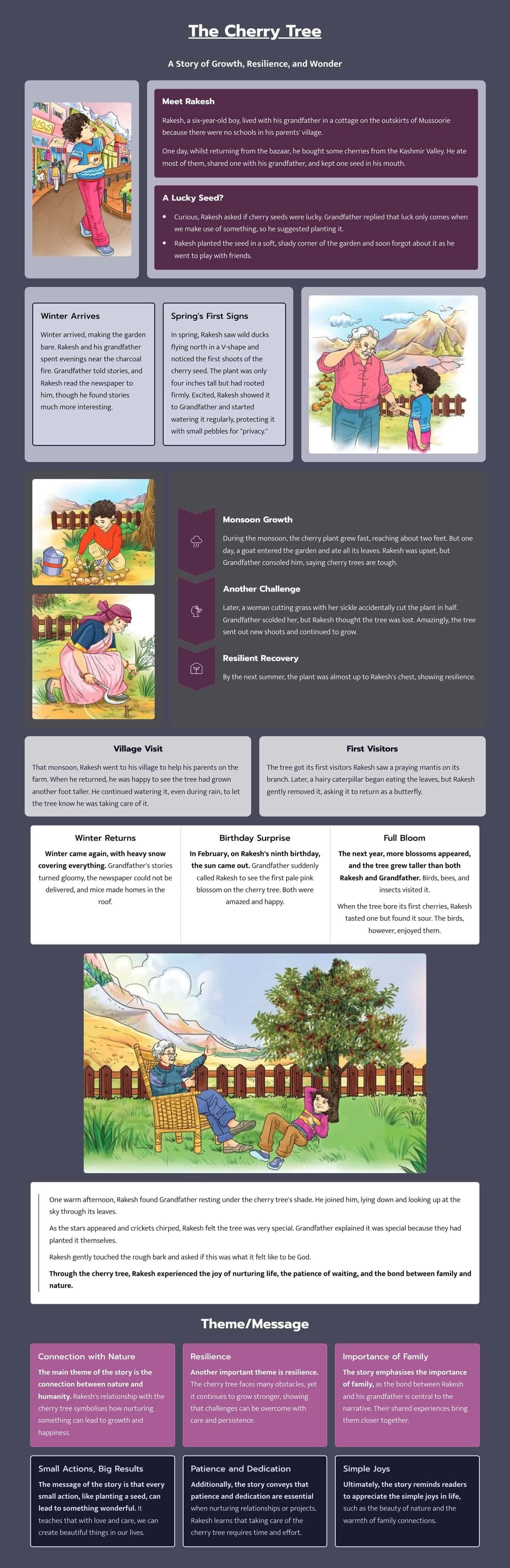 Visual Story: The Cherry Tree | English Poorvi Class 8 - New NCERT