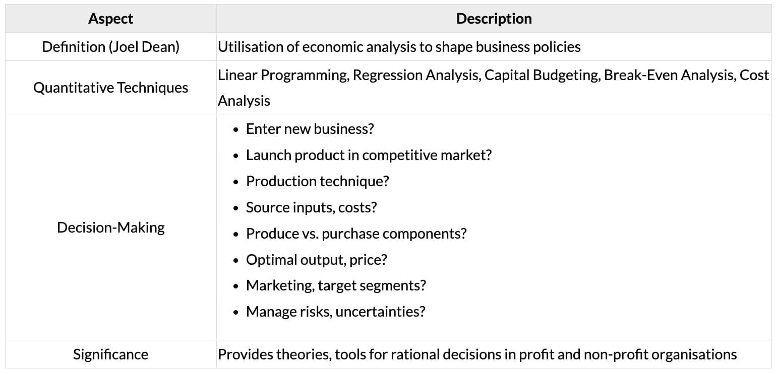 Cheatsheet: Introduction to Business Economics | Business Economics for CA Foundation