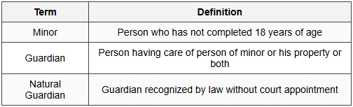 3.2 Definition of Terms (Section 4)