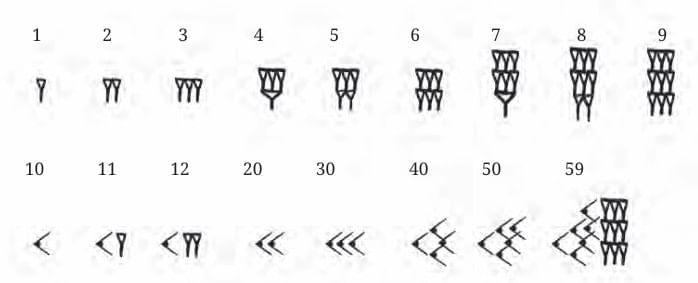 A Story of Numbers Chapter Notes | Mathematics Class 8- New NCERT (Ganita Prakash)