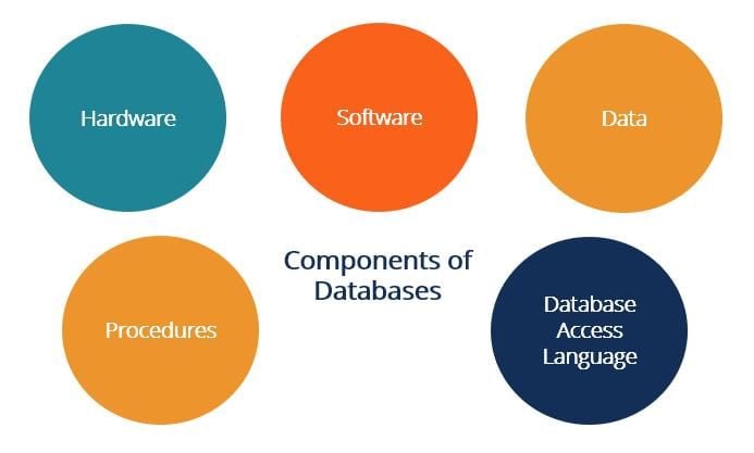 Notes Database, Computer Network and Communication - Information and ...